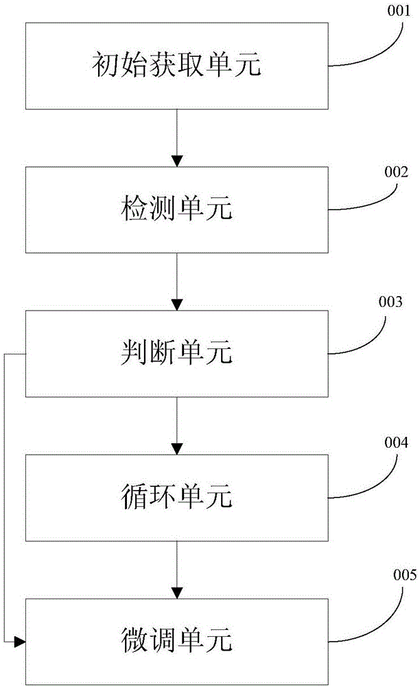 Method and device for adjusting value of gamma register of display