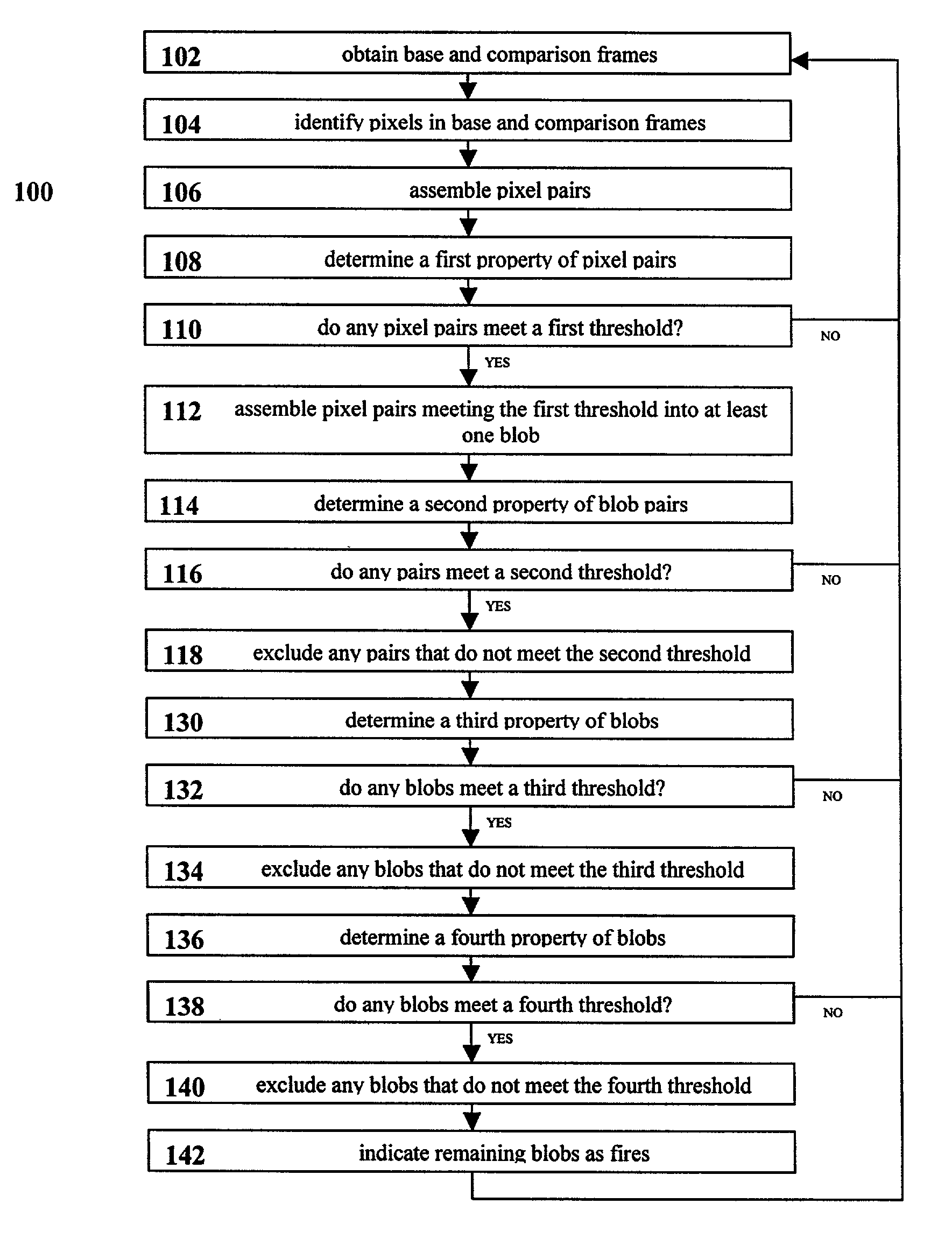 Method and apparatus of detecting fire by flame imaging