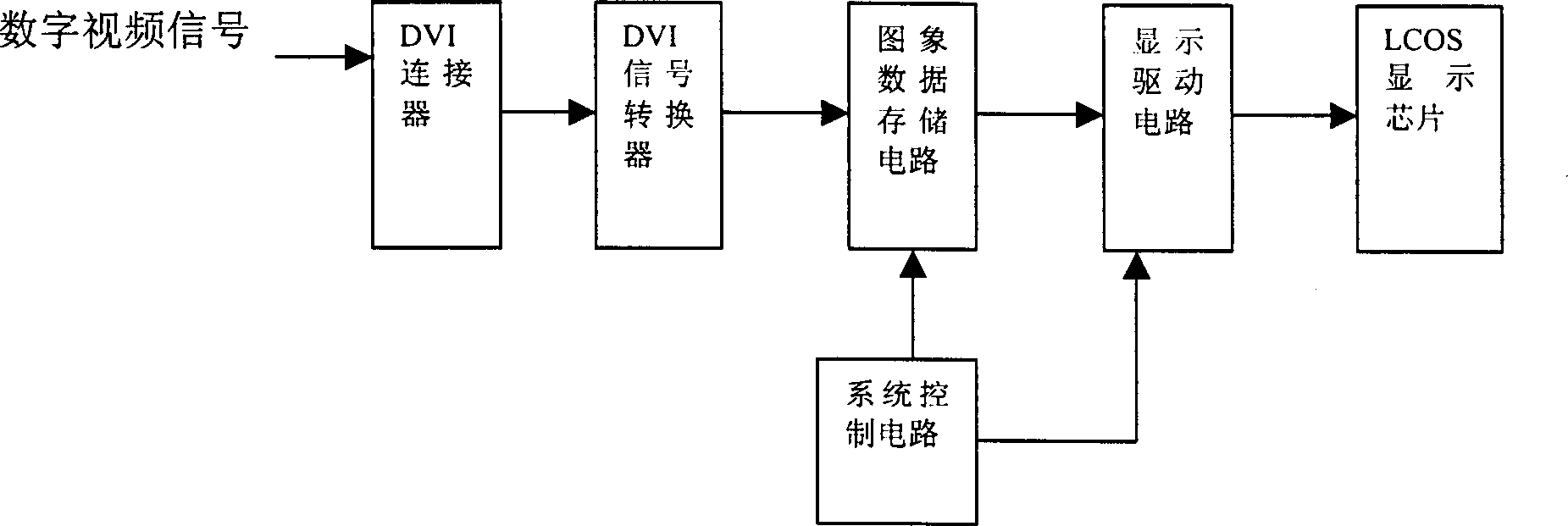 Display circuit with image data conversion circuit in LCOS