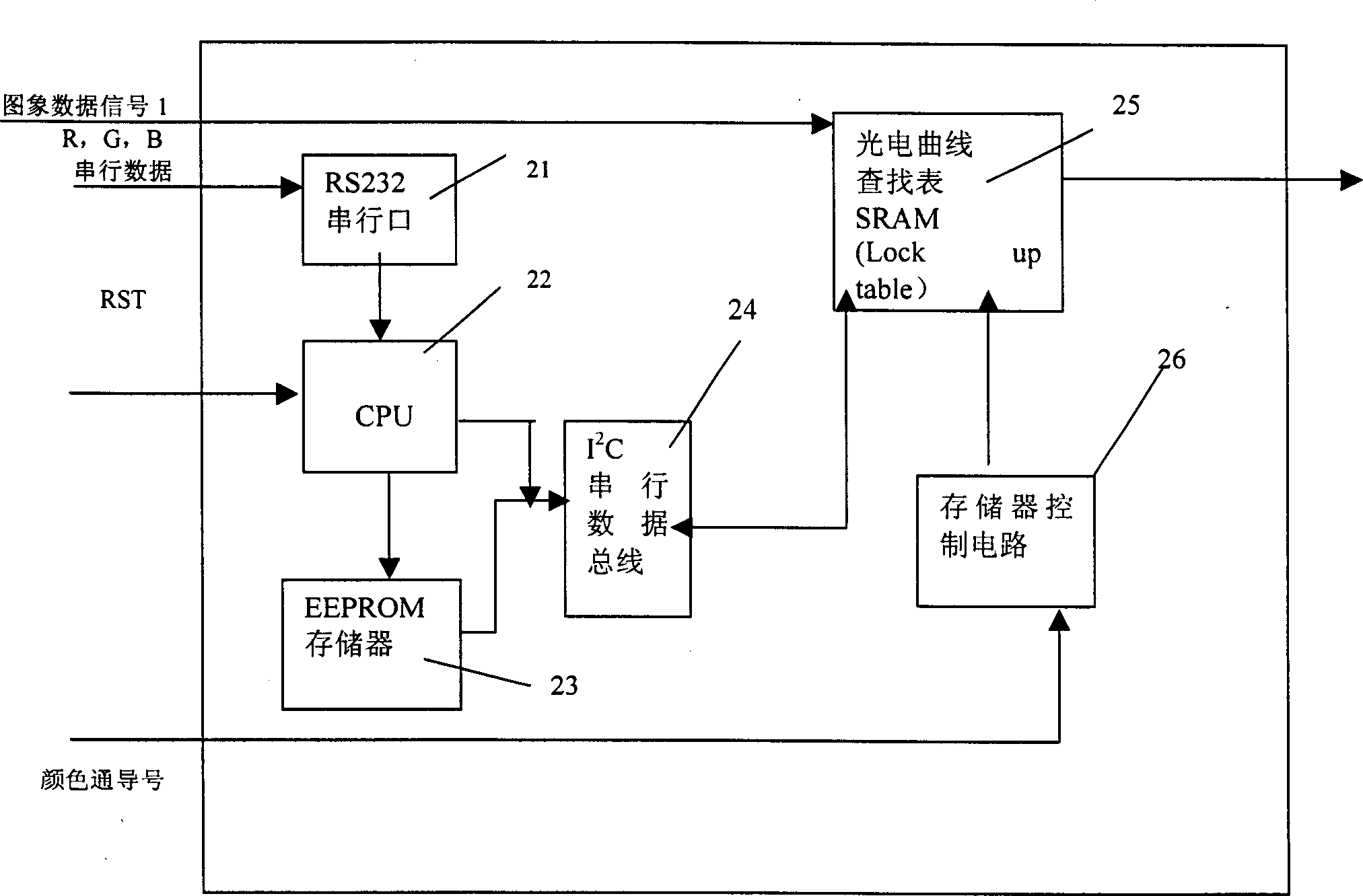 Display circuit with image data conversion circuit in LCOS