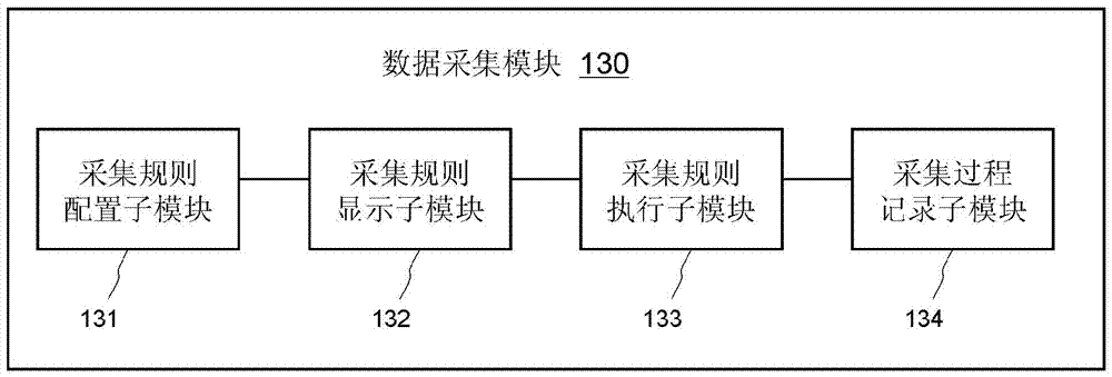 Distributed IT system operation and maintenance system and operation and maintenance management method