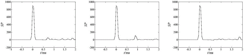 Transient-state quantity polarity comparison type bus protection method on basis of sequence overlapping and differential transformation