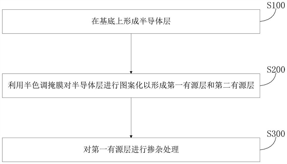 Array substrate and its preparation method and display device