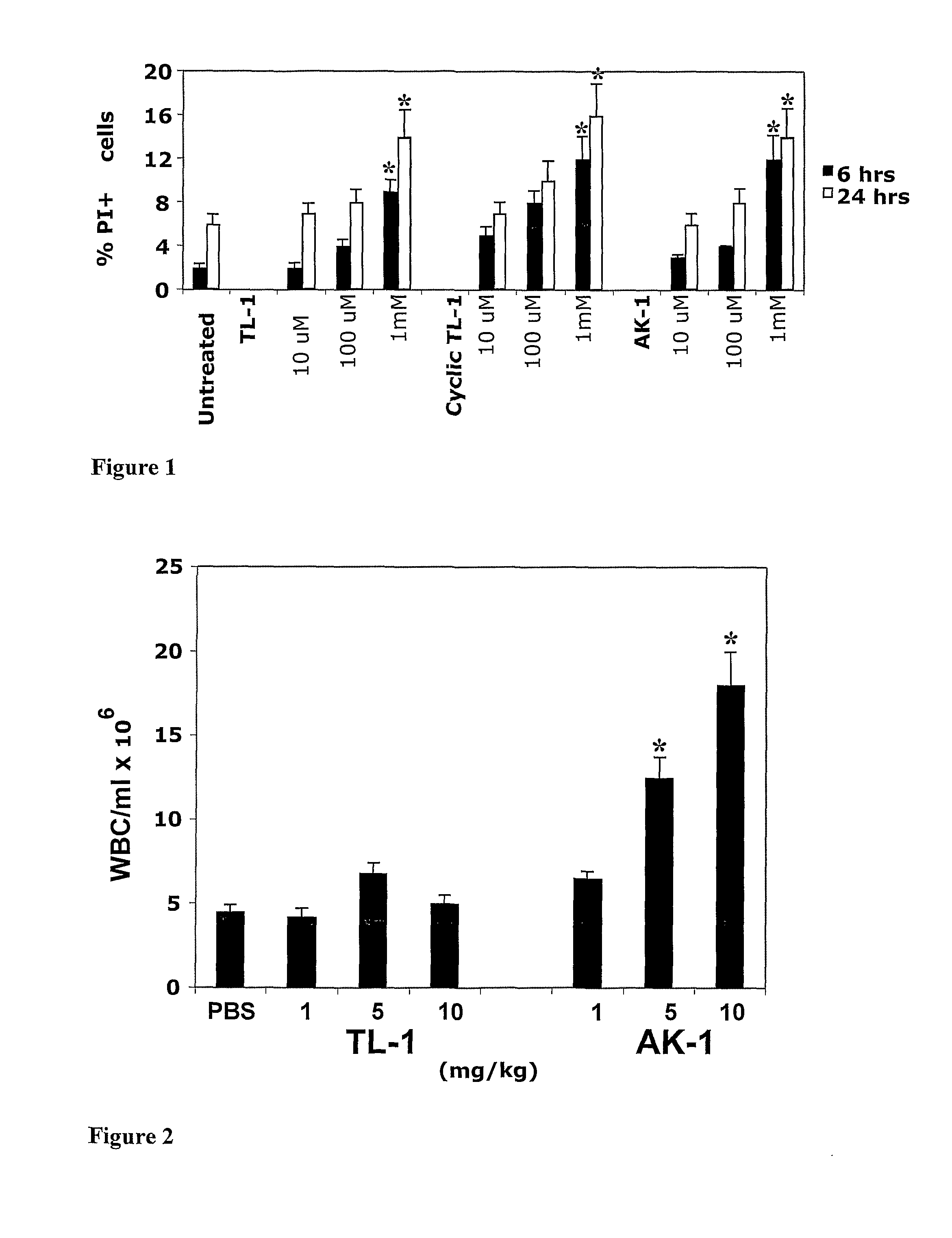 Short beta-defensin-derived peptides