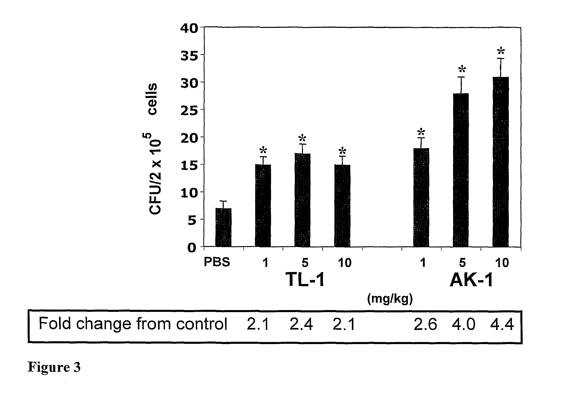 Short beta-defensin-derived peptides