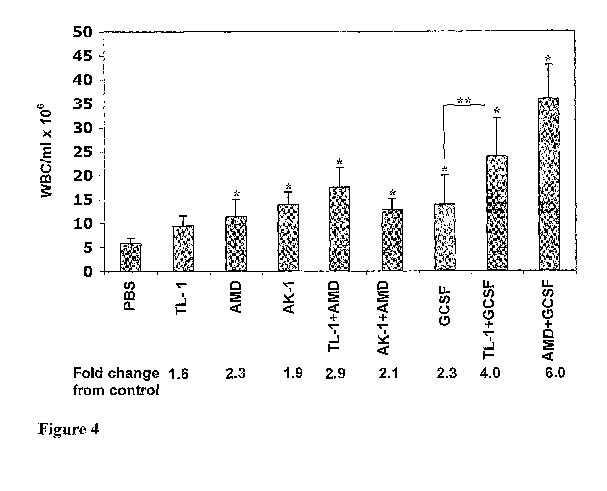 Short beta-defensin-derived peptides