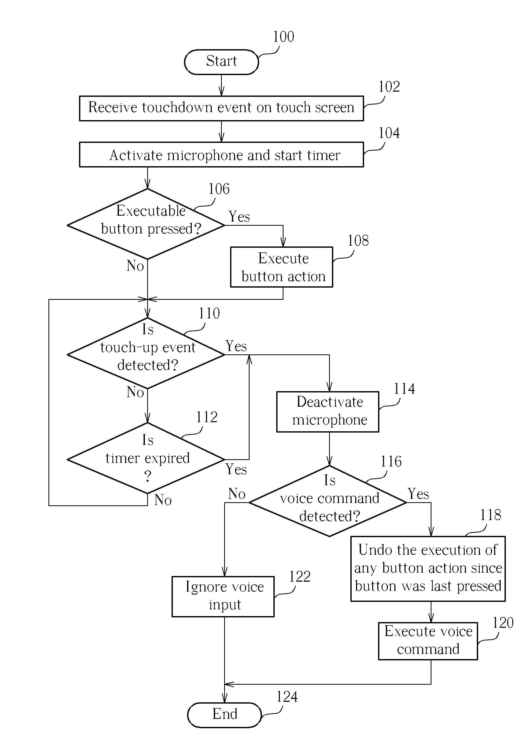Method of processing touch commands and voice commands in parallel in an electronic device supporting speech recognition