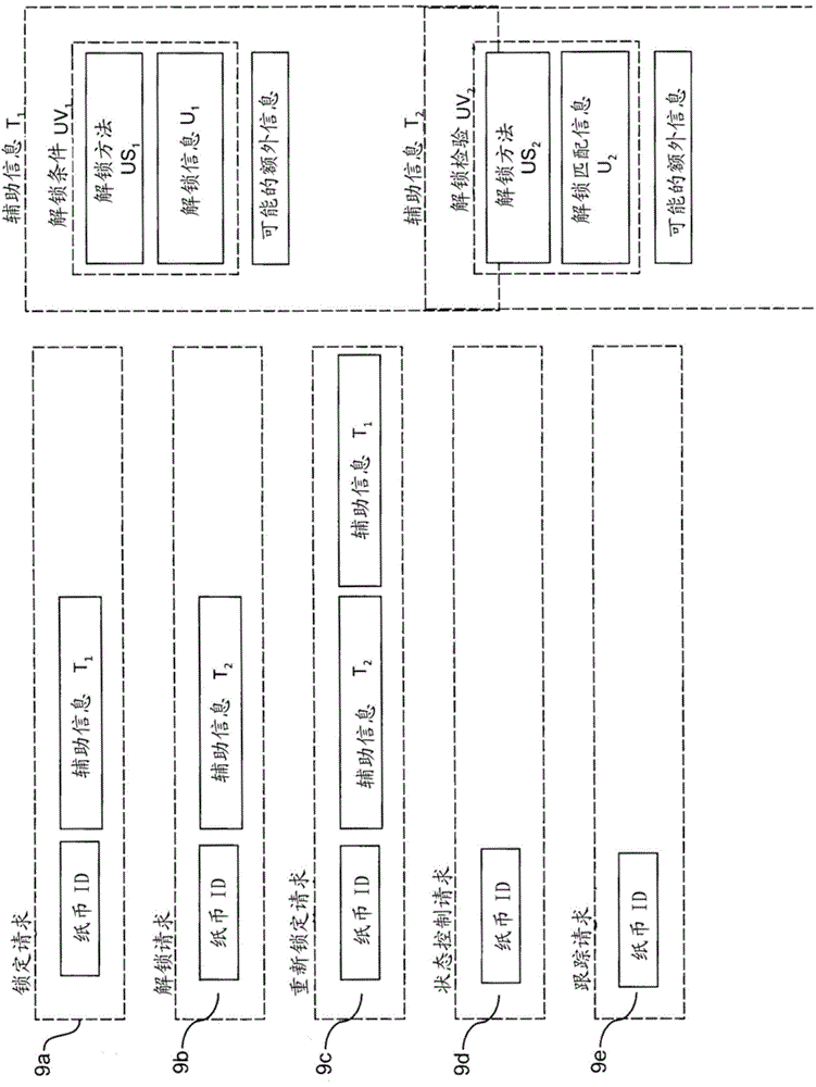 Method and system for reducing the risk of robbery/theft of banknotes