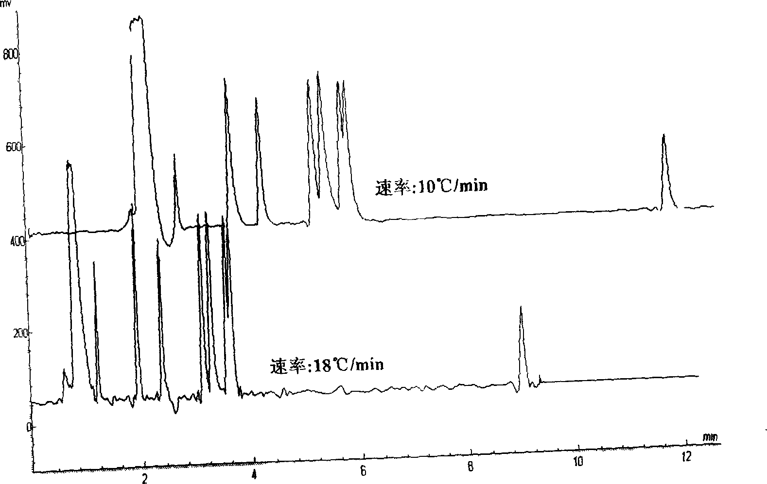 Chromatograph micro-detector