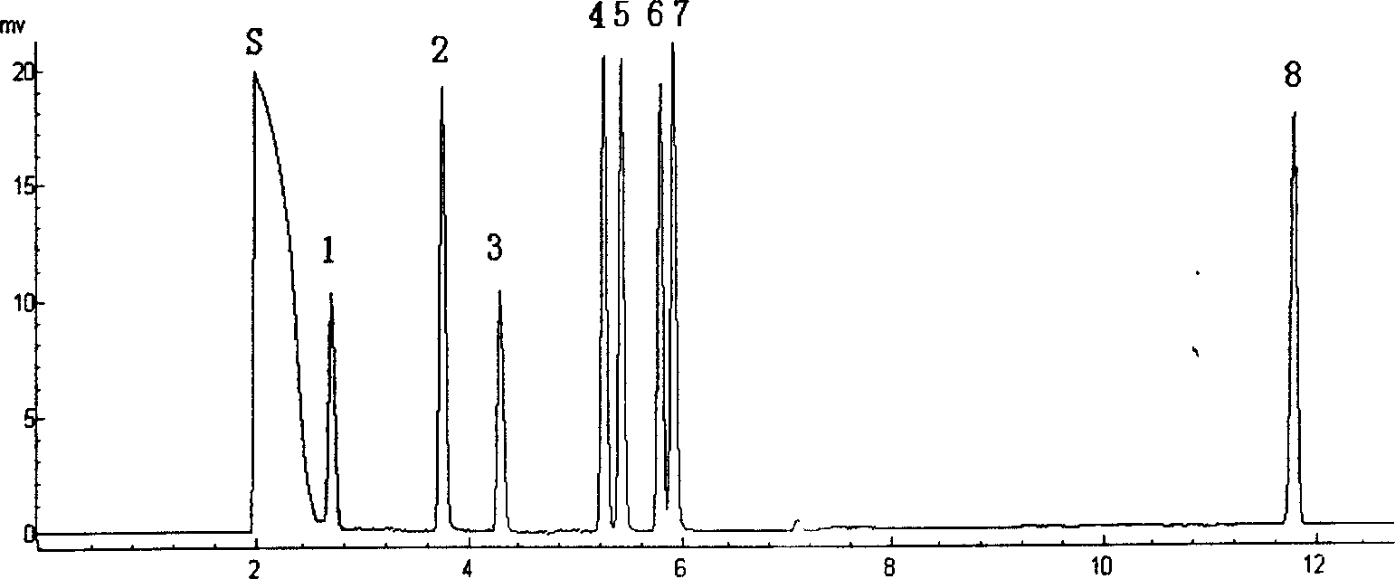 Chromatograph micro-detector