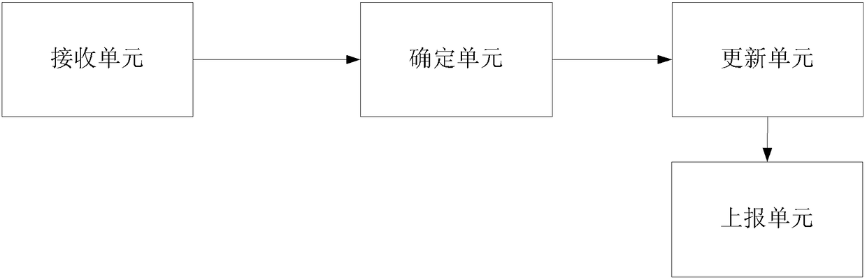 A method and terminal for determining channel state information