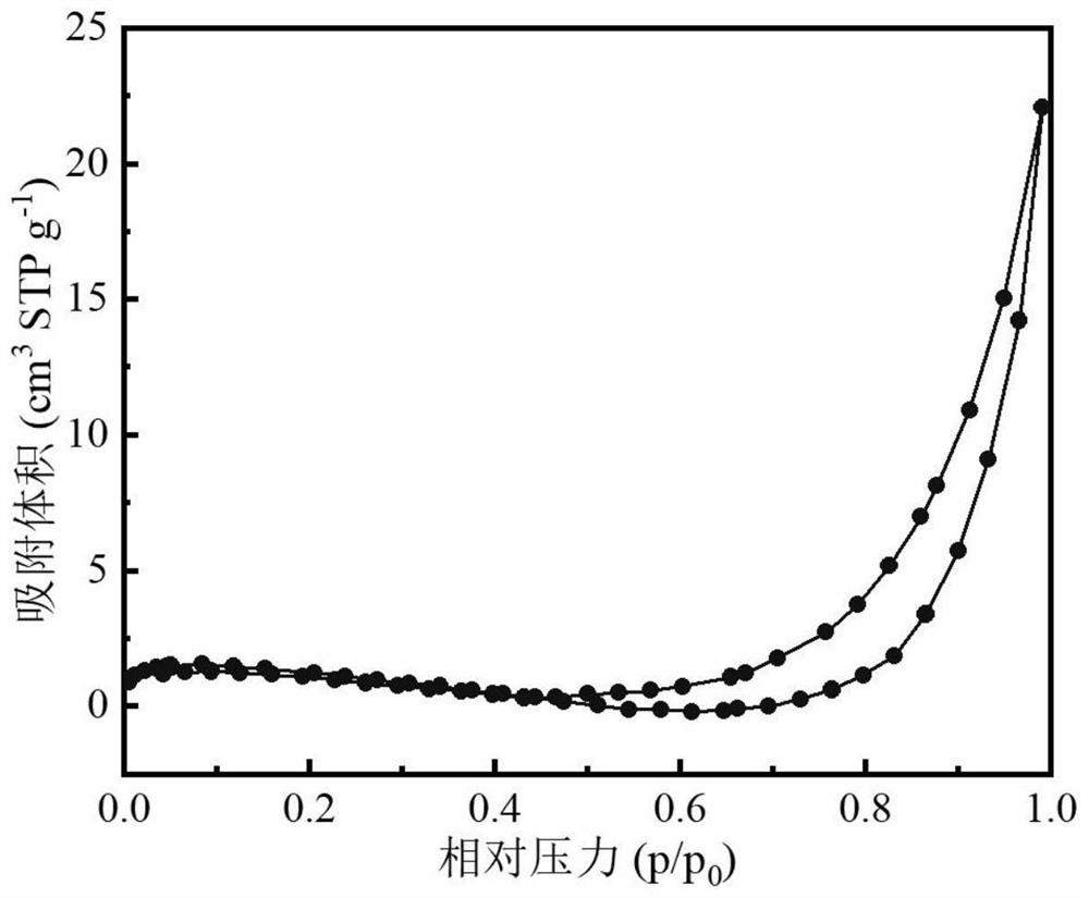 A kind of preparation method of graphitized hierarchical porous carbon