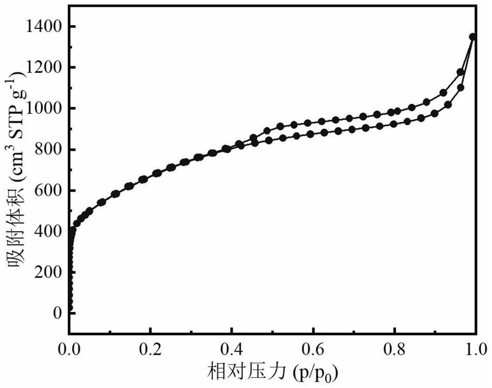 A kind of preparation method of graphitized hierarchical porous carbon