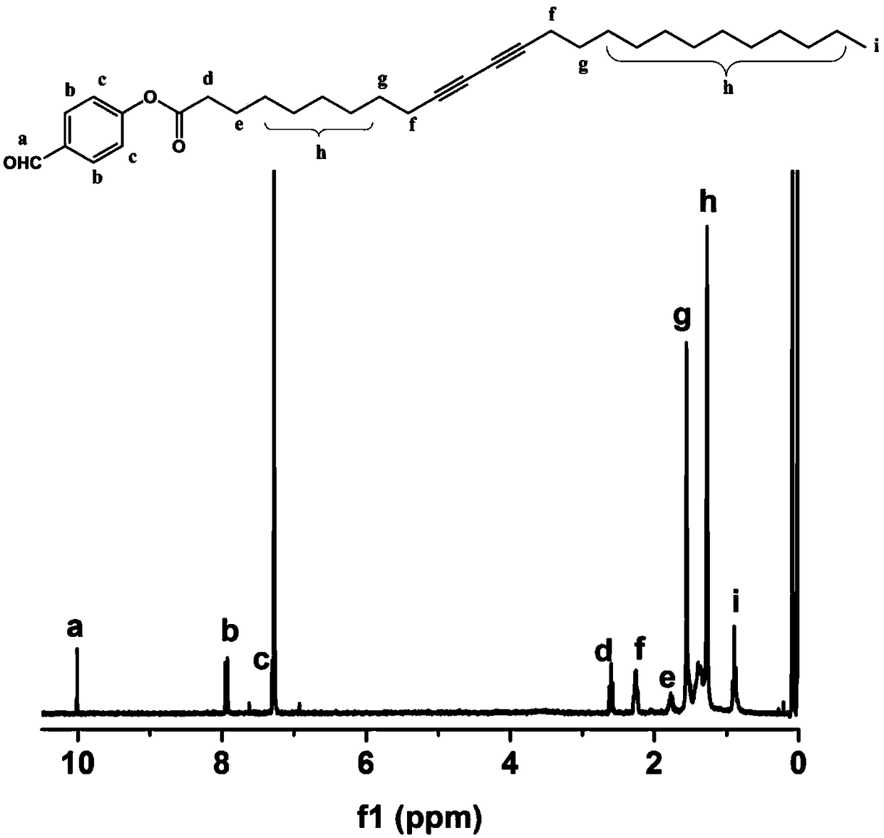 Polydiacetylene with spiral structure as well as preparation method and application of polydiacetylene