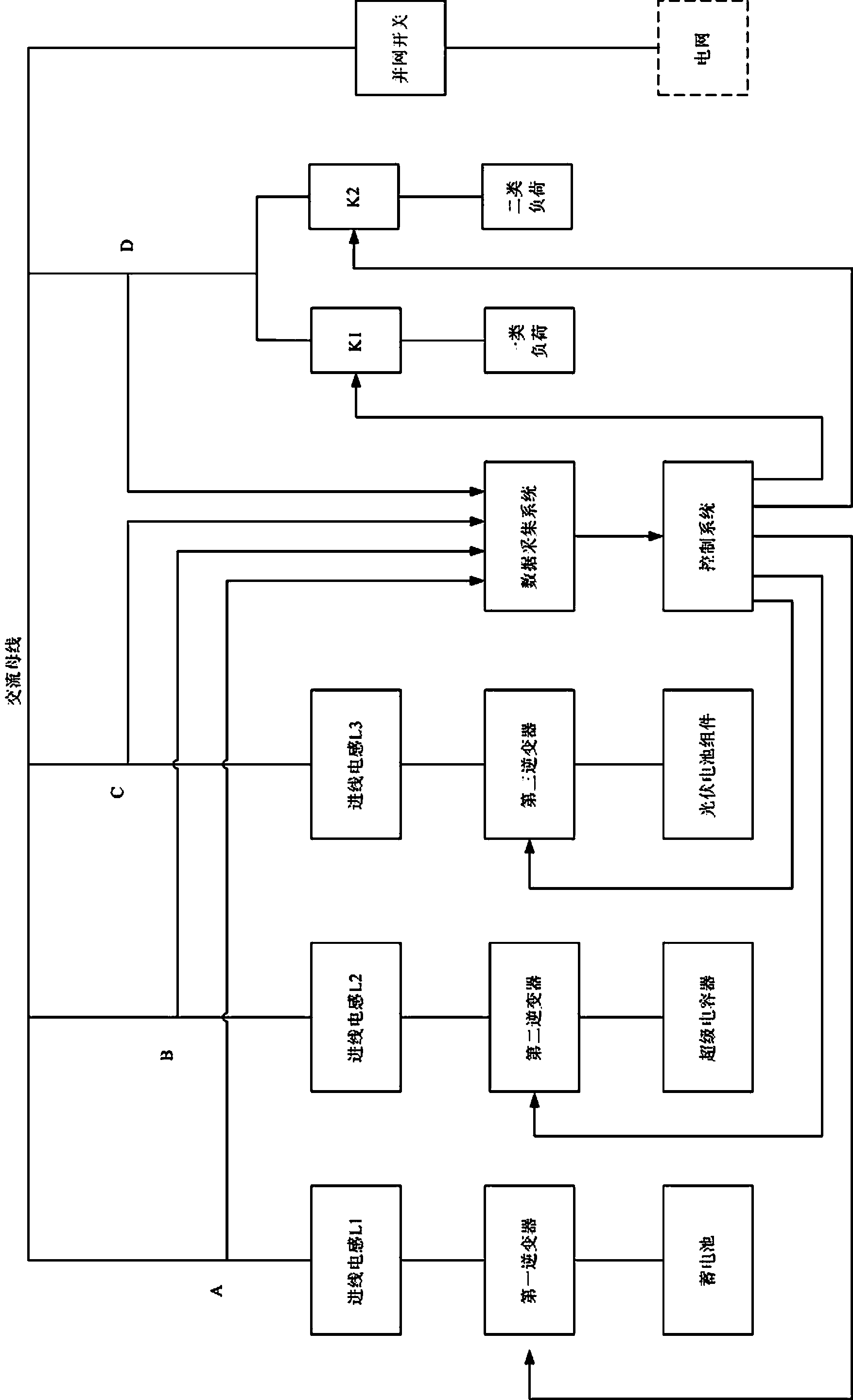 Off-grid control method of micro-grid energy storage device based on power prediction