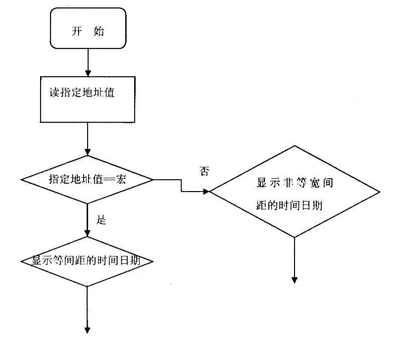 Method for detecting whether mobile phone being calibrated