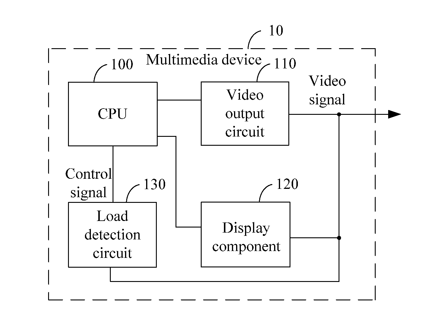 Multimedia device capable of detecting connection status of external display devices