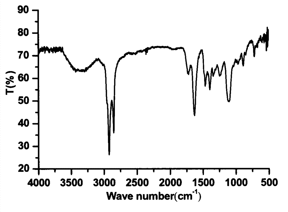 Preparation method of N,N-dimethyl-N-fatty alcohol polyethenoxy ether-base carboxymethyl lycine