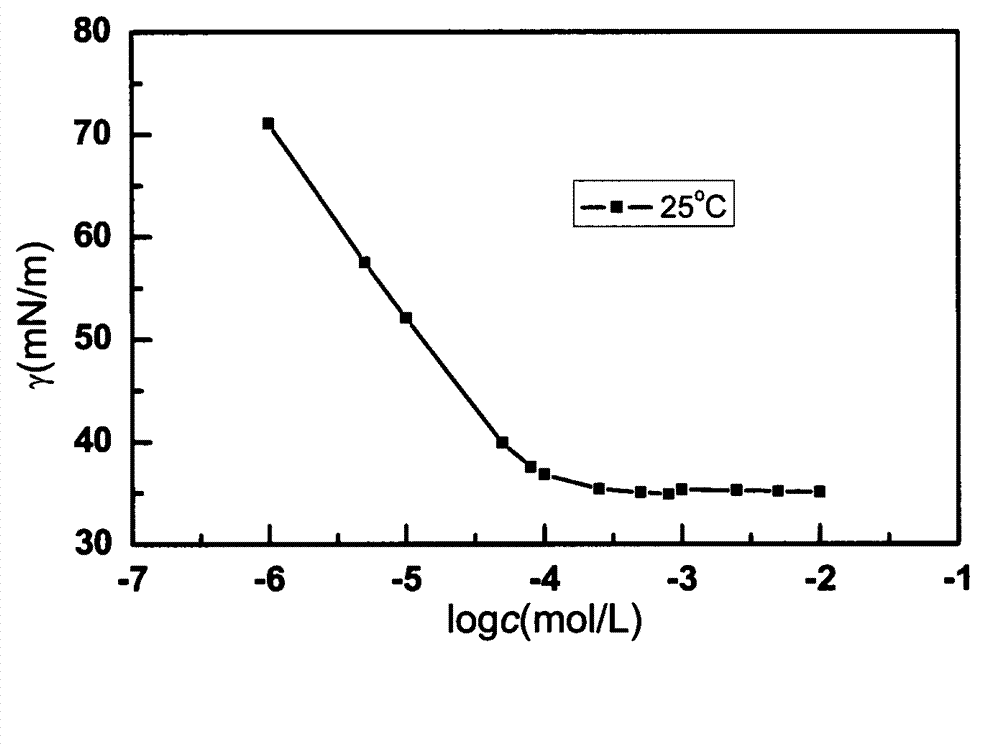 Preparation method of N,N-dimethyl-N-fatty alcohol polyethenoxy ether-base carboxymethyl lycine