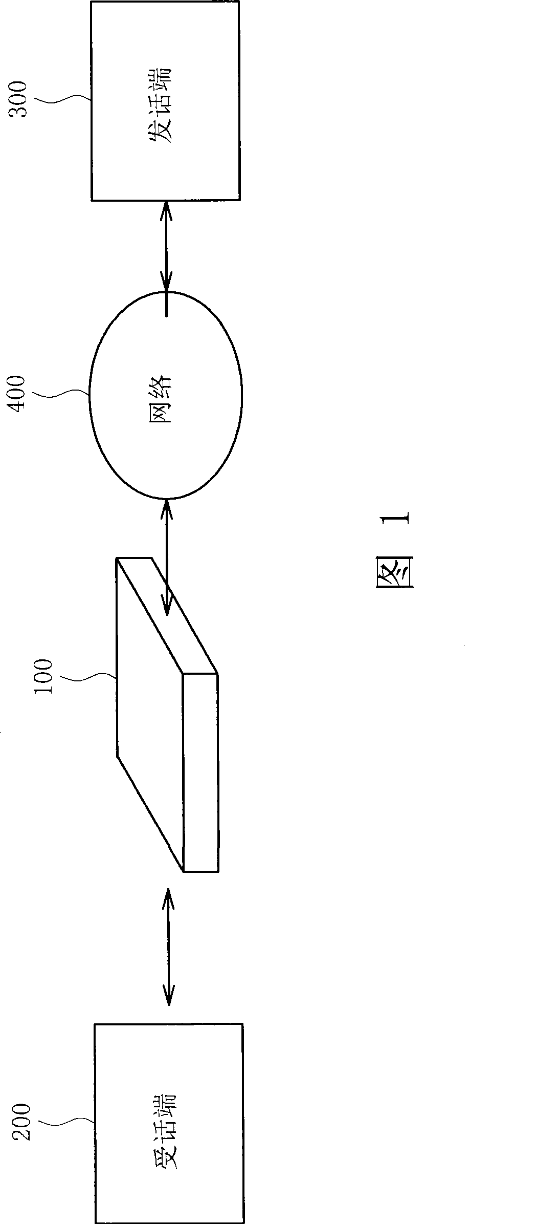 Gateway device and system of network telephone and automatic number jumping method