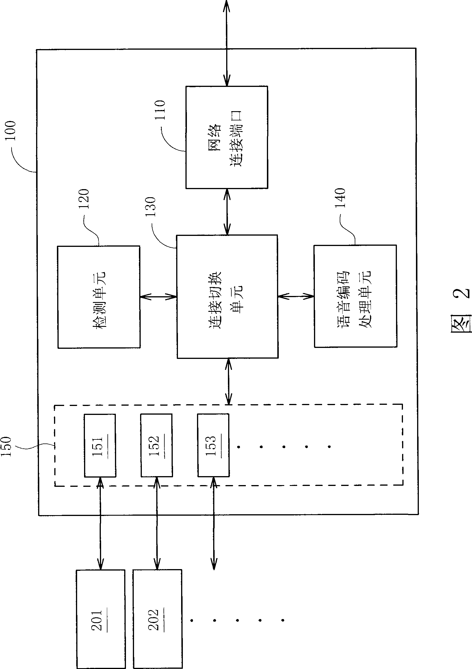 Gateway device and system of network telephone and automatic number jumping method