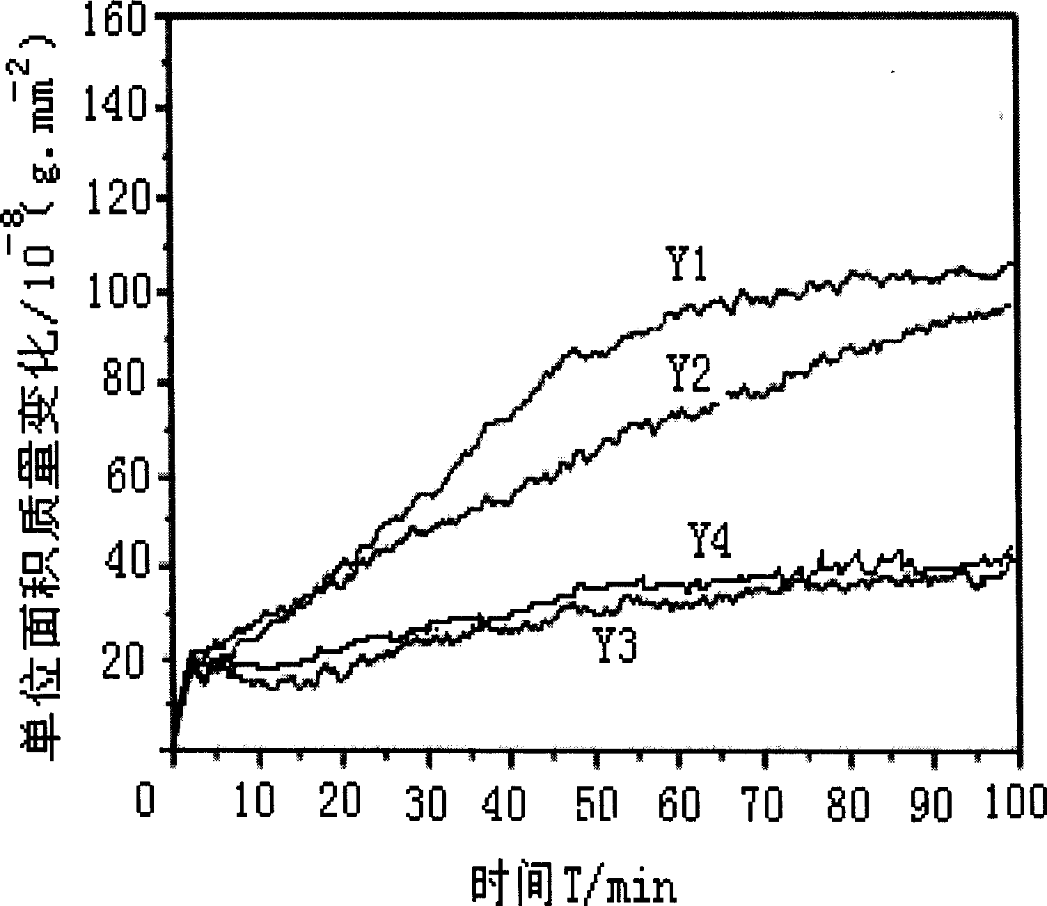 Sn-Ag-Cu-Cr-X lead-free soldering material and its preparation
