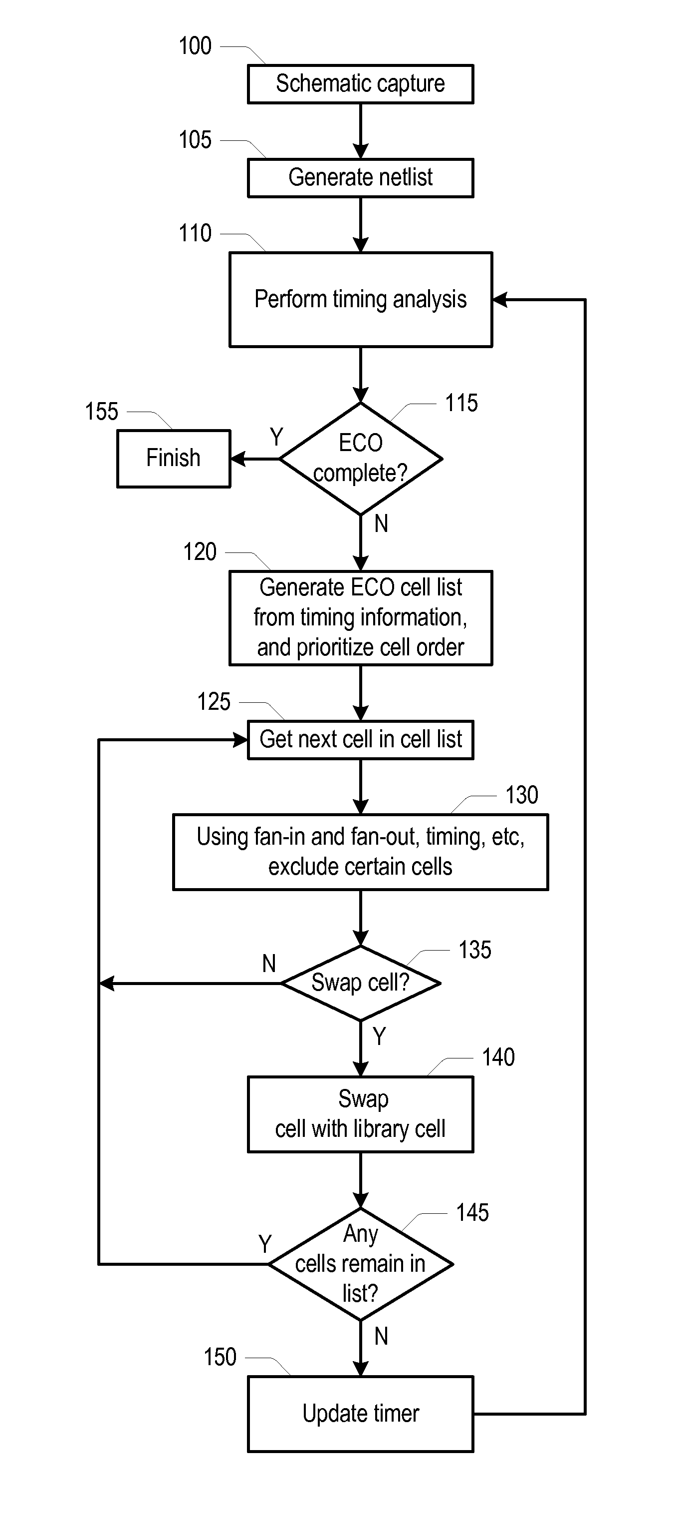 Method for Implementing Timing Point Engineering Change Orders in an Integrated Circuit Design Flow