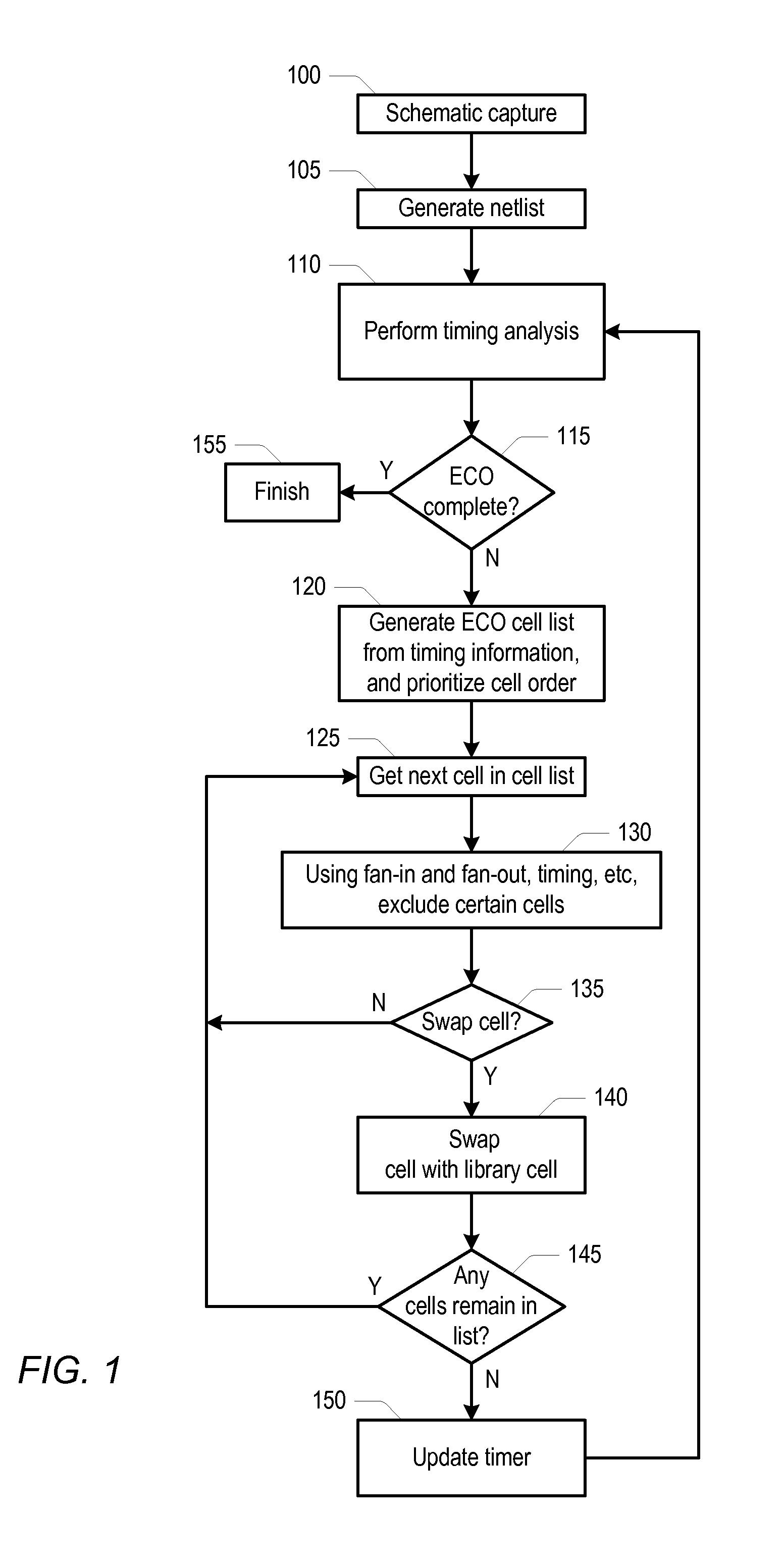 Method for Implementing Timing Point Engineering Change Orders in an Integrated Circuit Design Flow