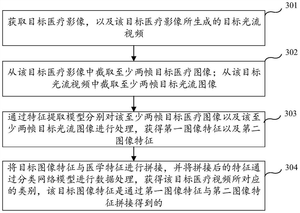 Medical image classification method and device, equipment and storage medium