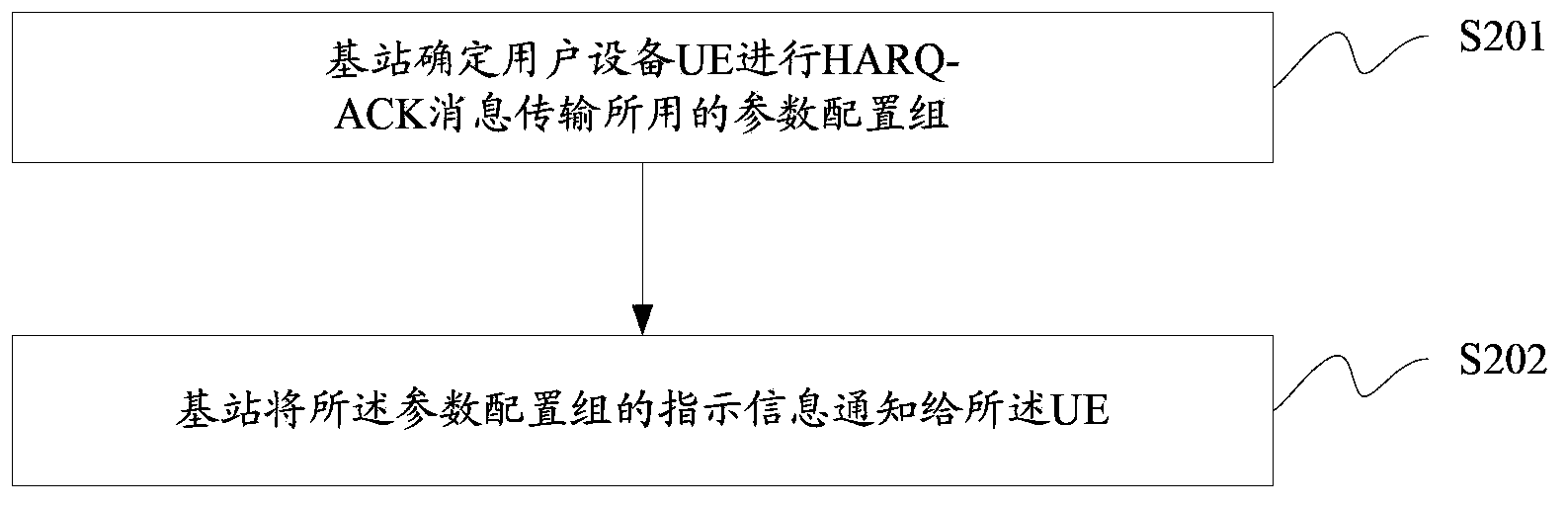 Transmission method for HARQ-ACK message and control method and device thereof