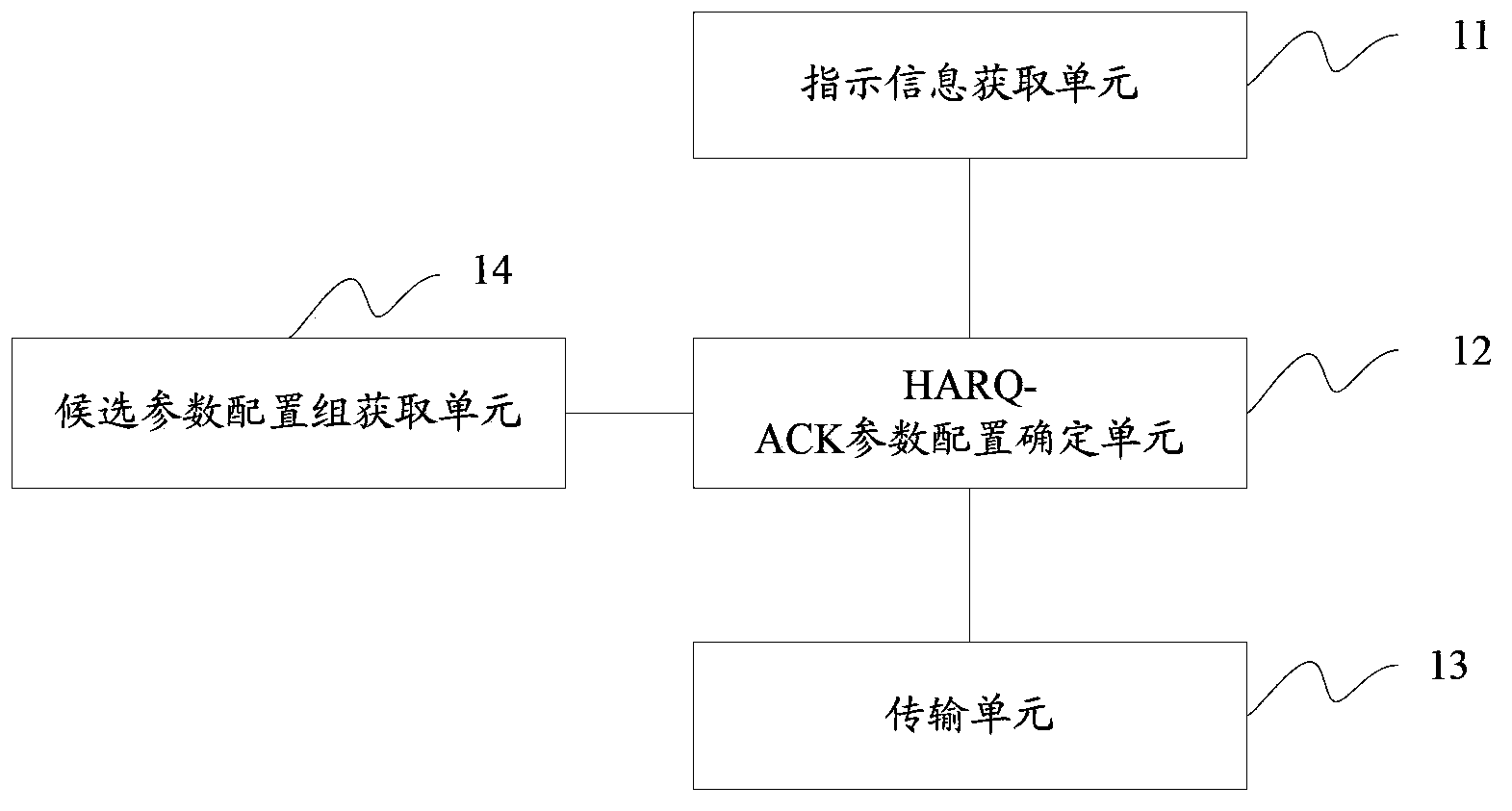 Transmission method for HARQ-ACK message and control method and device thereof