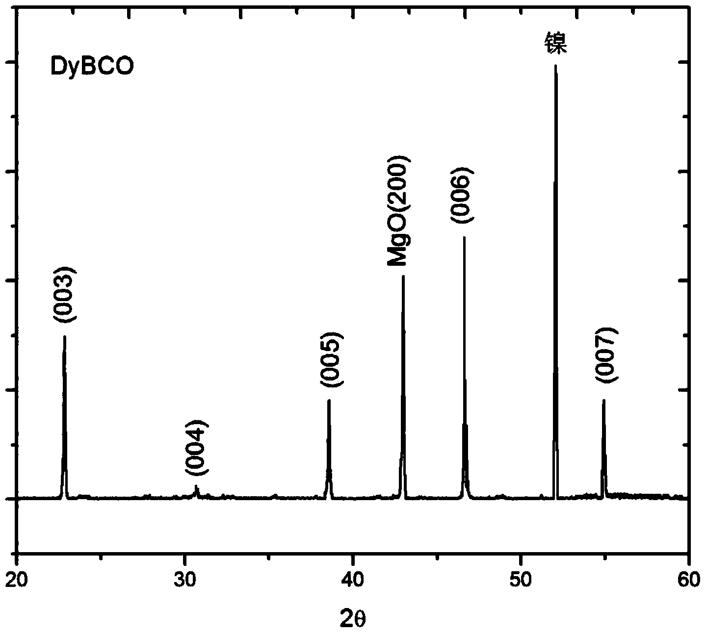 Growth method of coated conductor DyBCO superconductive layer and DyBCO-coated conductor