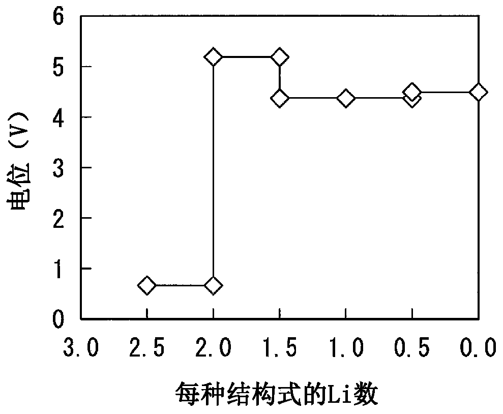 Solid electrolyte and all-solid lithium-ion secondary battery