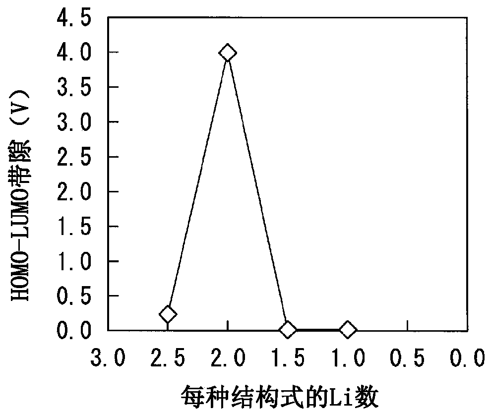 Solid electrolyte and all-solid lithium-ion secondary battery