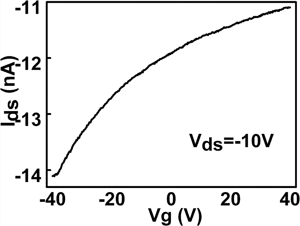 Method for preparing p-type IIB-VIA family quasi-one-dimensional semiconductor nano material by chemical vapor-deposition in-situ doping