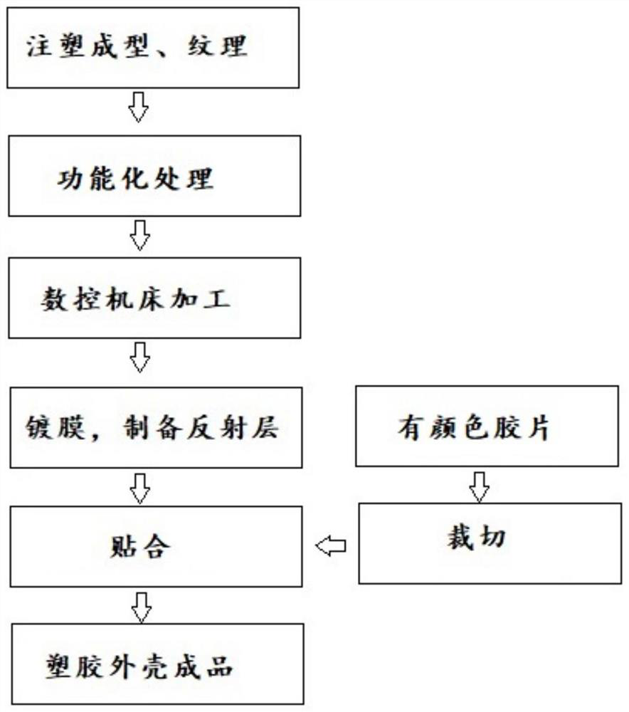 Plastic casing and preparation method