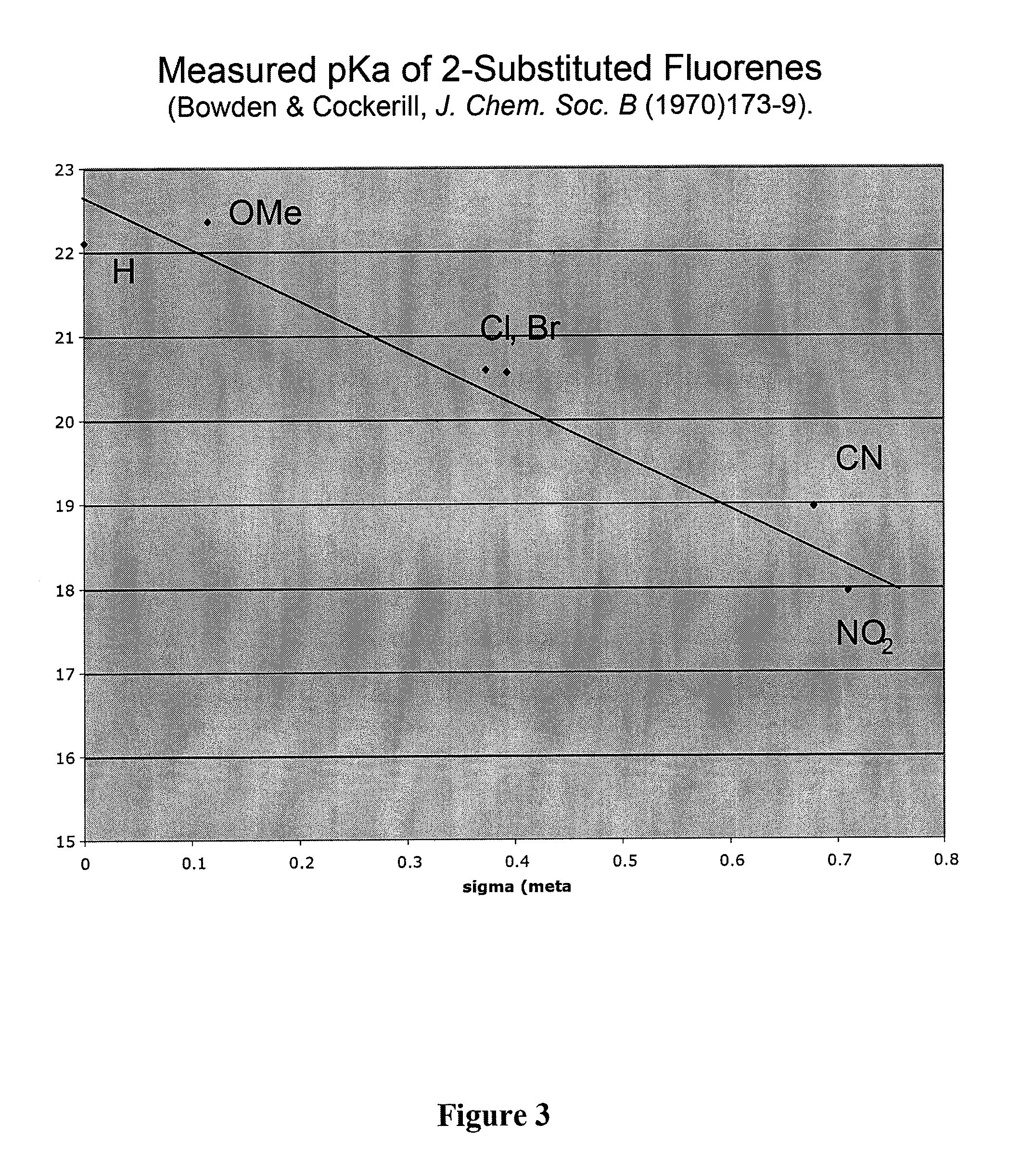 Prodrugs and drug-macromolecule conjugates having controlled drug release rates