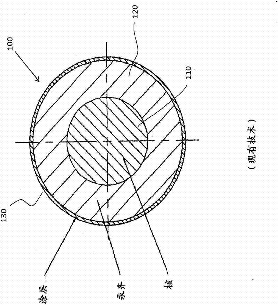 Mechanically plated pellets and method of manufacture