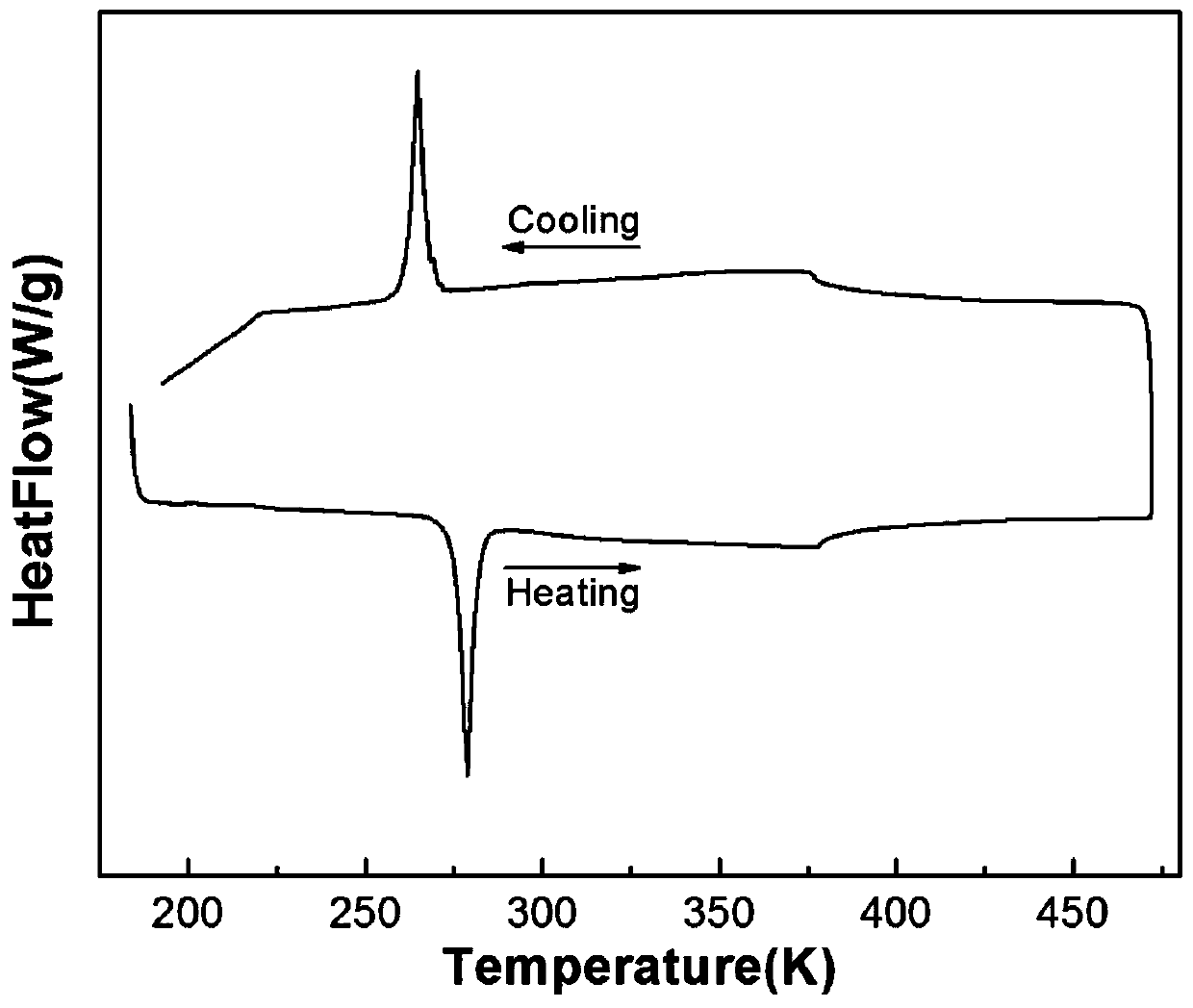 A kind of ni-co-mn-in-ge magnetic refrigeration alloy material and preparation method