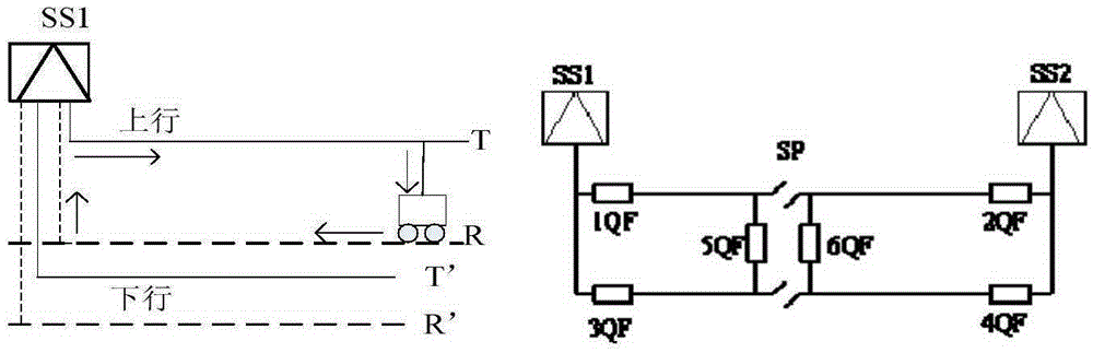 Direct power supply mode traction network distance protection setting calculation optimization method