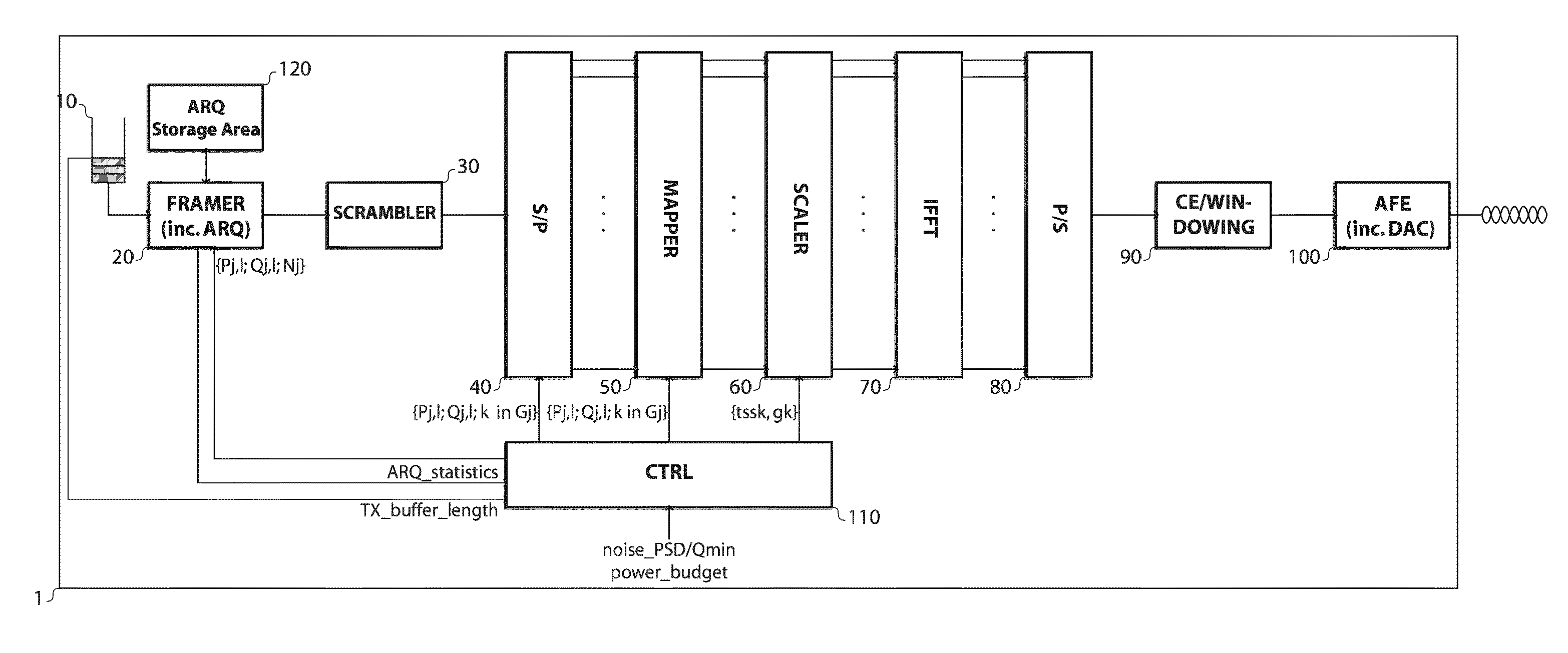 Hierarchical and adaptive multi-carrier digital modulation and demodulation