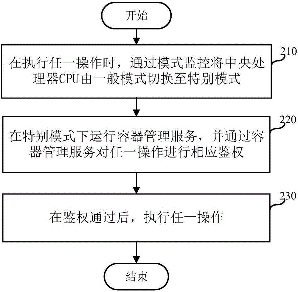 Intelligent system operation method and device, and terminal equipment