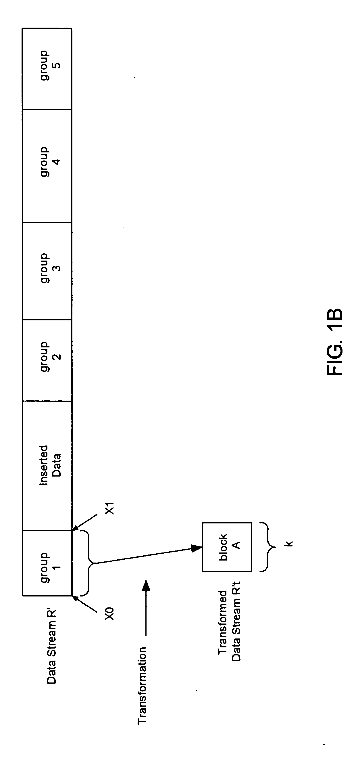 System and method for performing compression/encryption on data such that the number of duplicate blocks in the transformed data is increased