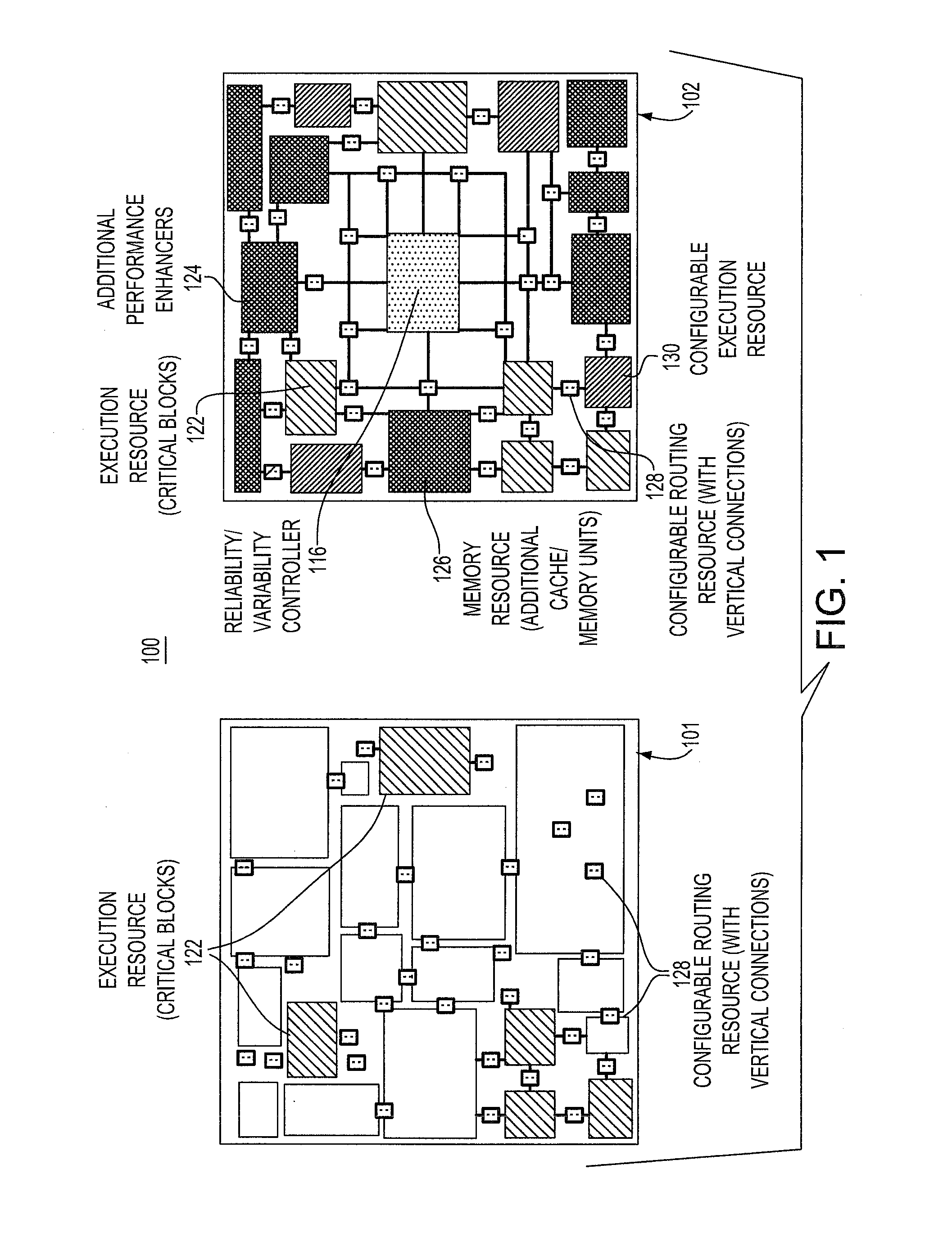 Method and on-chip control apparatus for enhancing process reliability and process variability through 3D integration