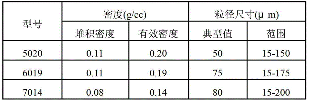Compound intumescent flame retardant (IFR) and application thereof to carrying out flame retardance on polypropylene (PP) and polyurethane (PU)