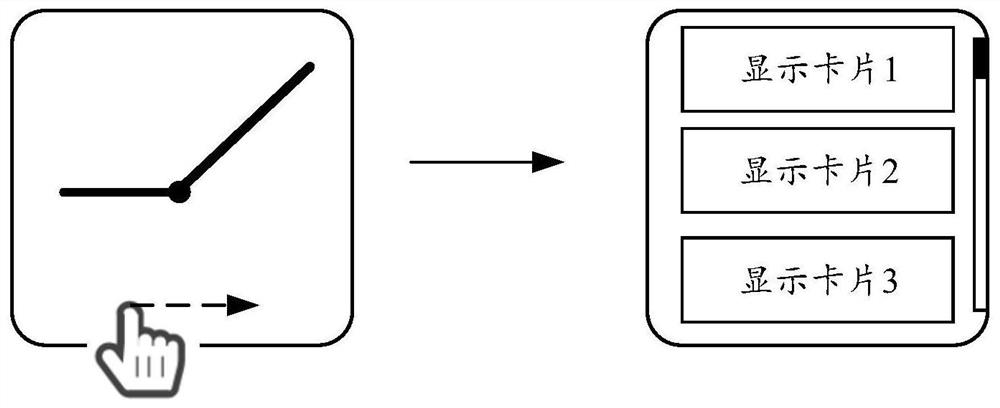 Page display method, device, wearable device and storage medium