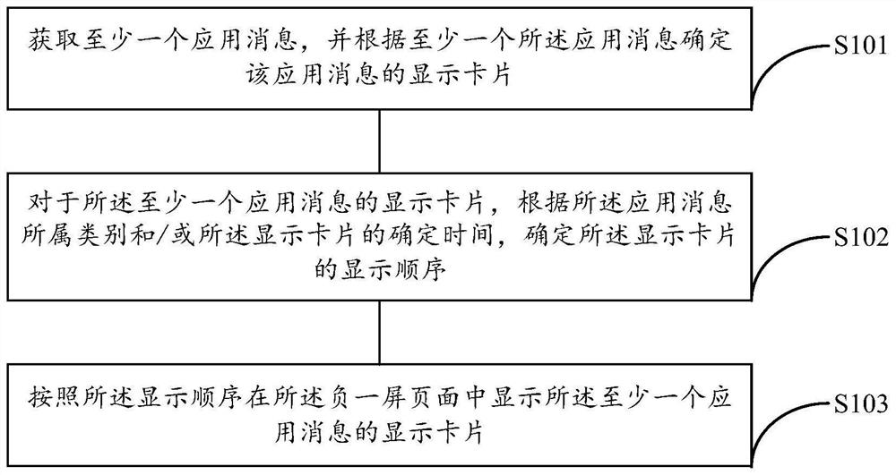 Page display method, device, wearable device and storage medium