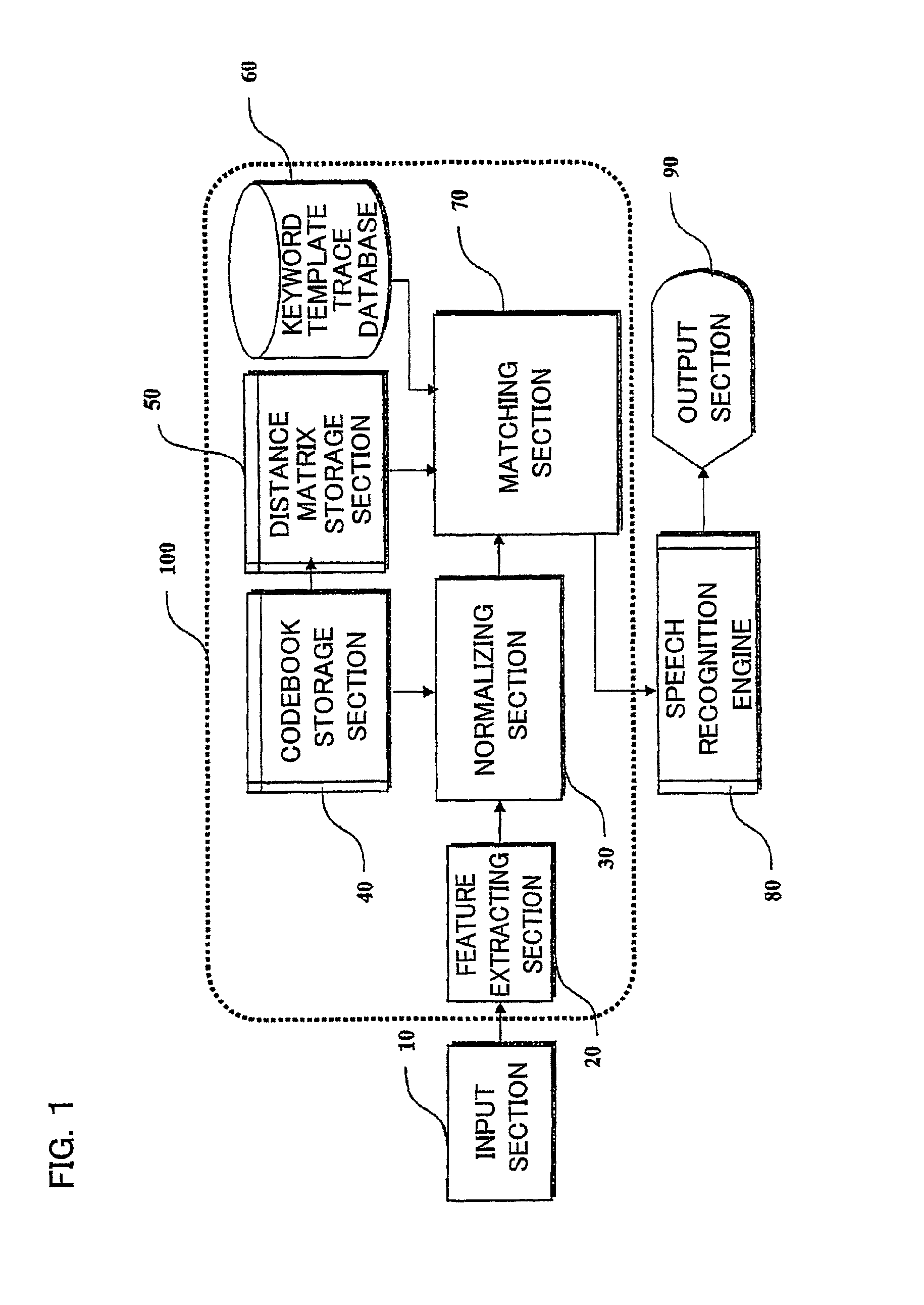 Method and apparatus for locating speech keyword and speech recognition system