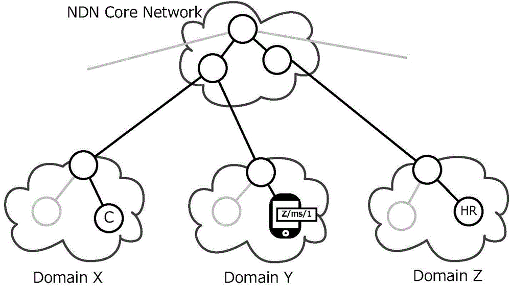 Multi-agent dynamic data source management method