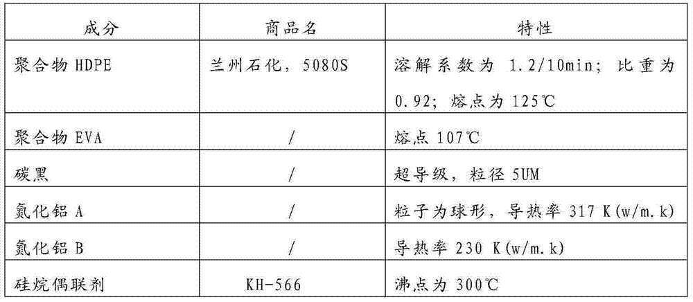 Self-limited flexible PTC (positive temperature coefficient) exothermic ...